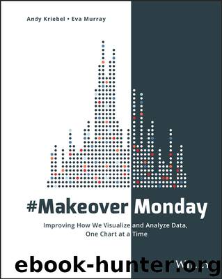 #MakeoverMonday by Andy Kriebel & Eva Murray