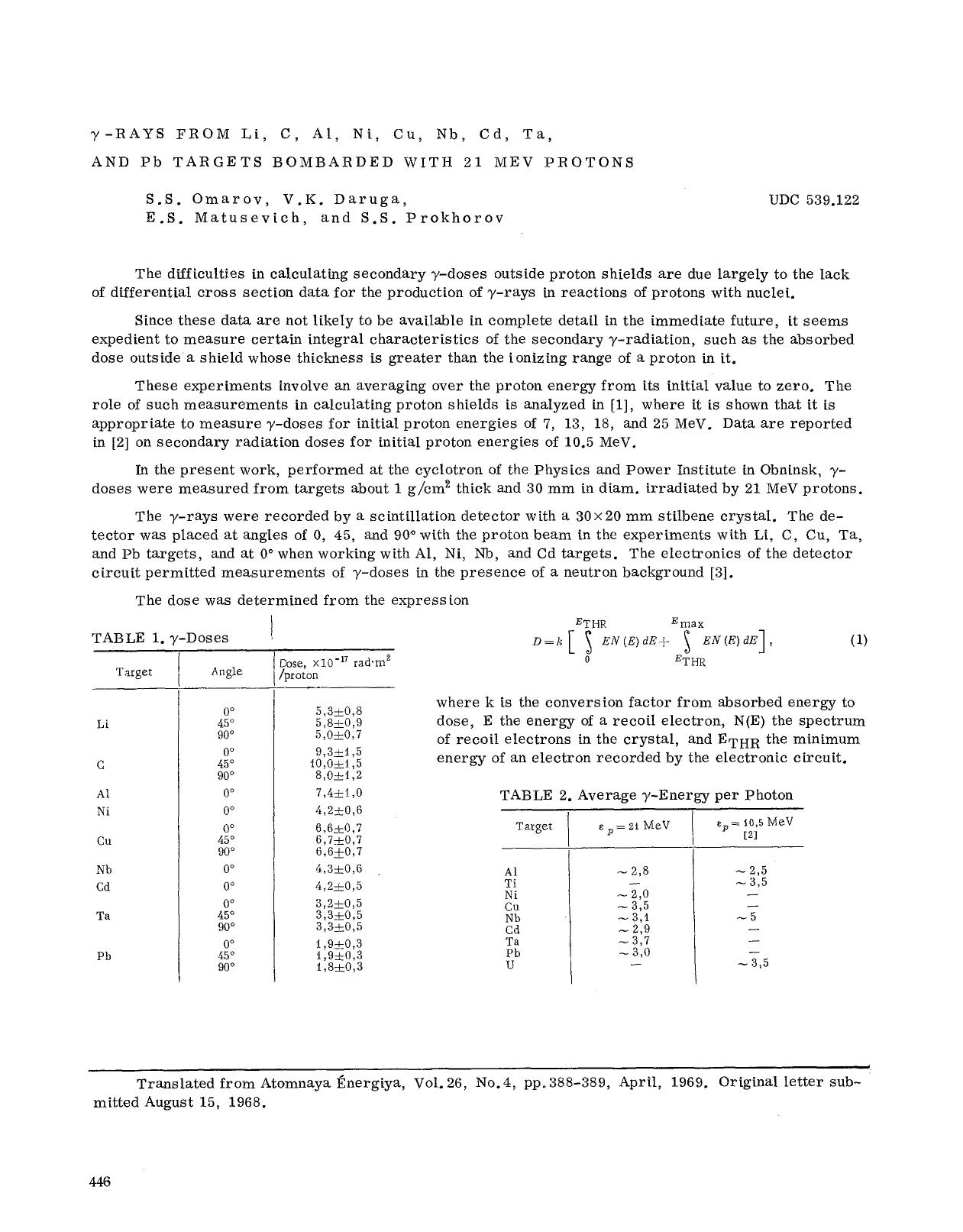 &#x03B3;-Rays from Li, C, Al, Ni, Cu, Nb, Cd, Ta, and Pb targets bombarded with 21 MeV protons by Unknown