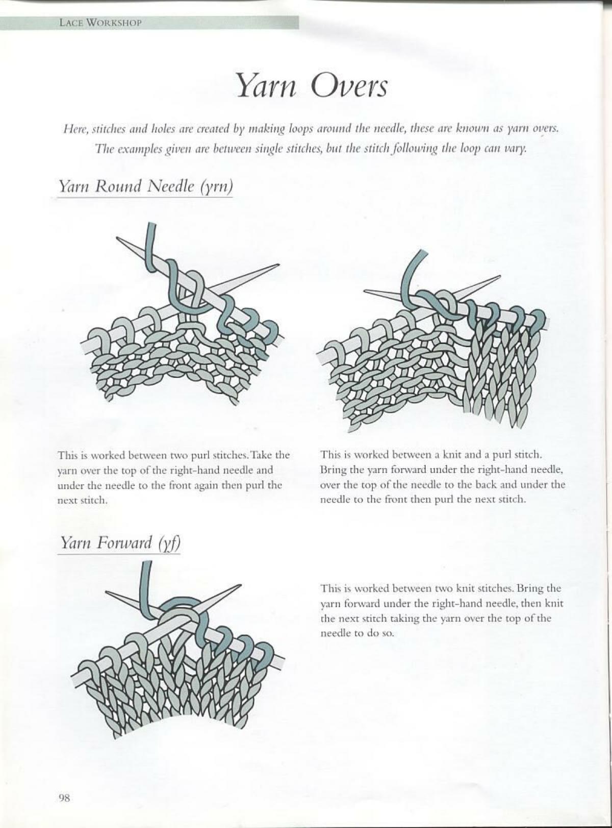 [1181336260]How to Knit-The Definitive Knitting Course Complete with Step-by-Step Techniques,Stitch Library,and Projects for Yo by Unknown