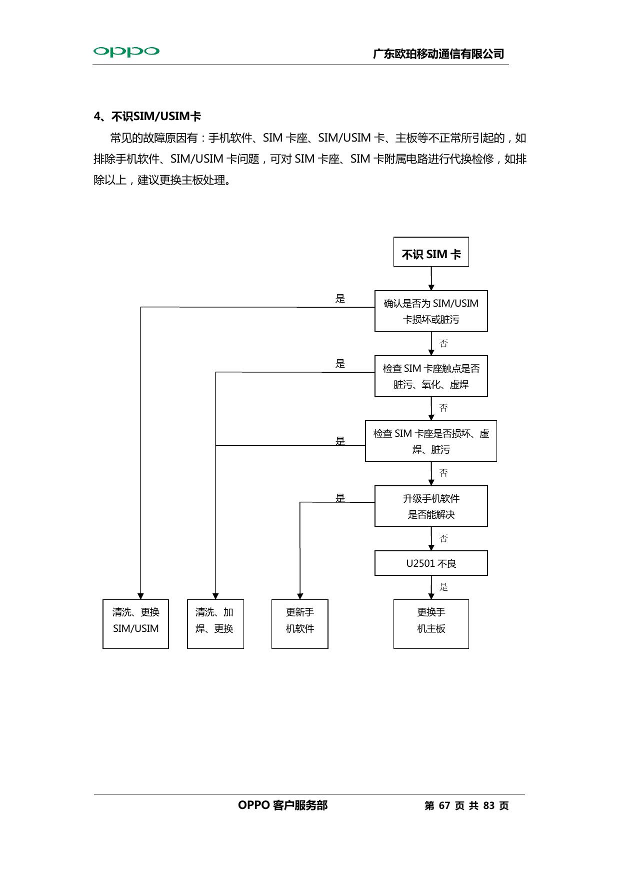 06-Failure in SIM and USIM card recognition by Unknown