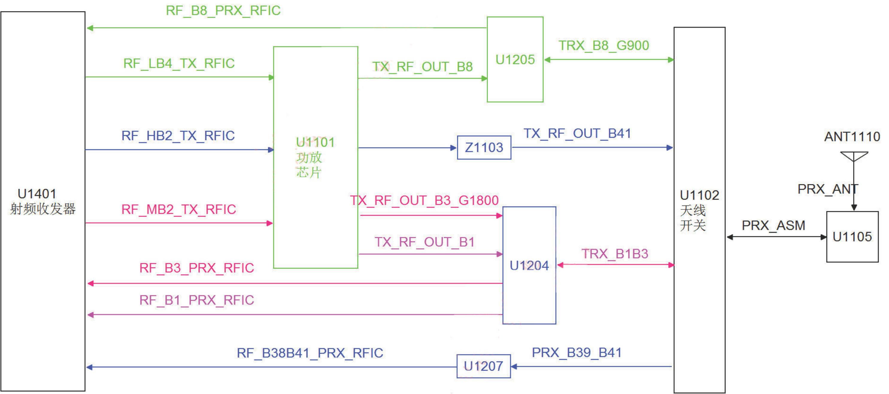 07- RF transceiver by Unknown