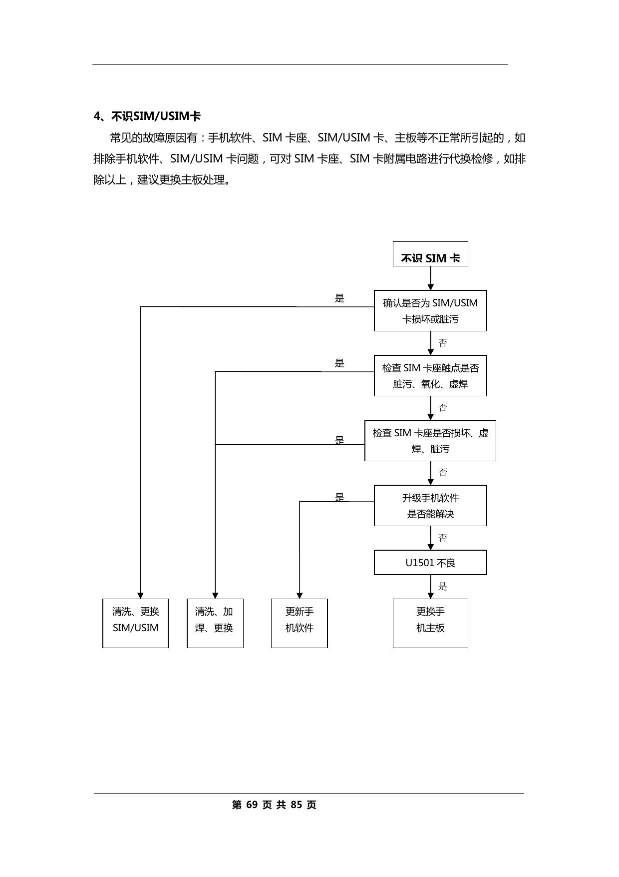 07-Failure in SIM and USIM card recognition by Unknown
