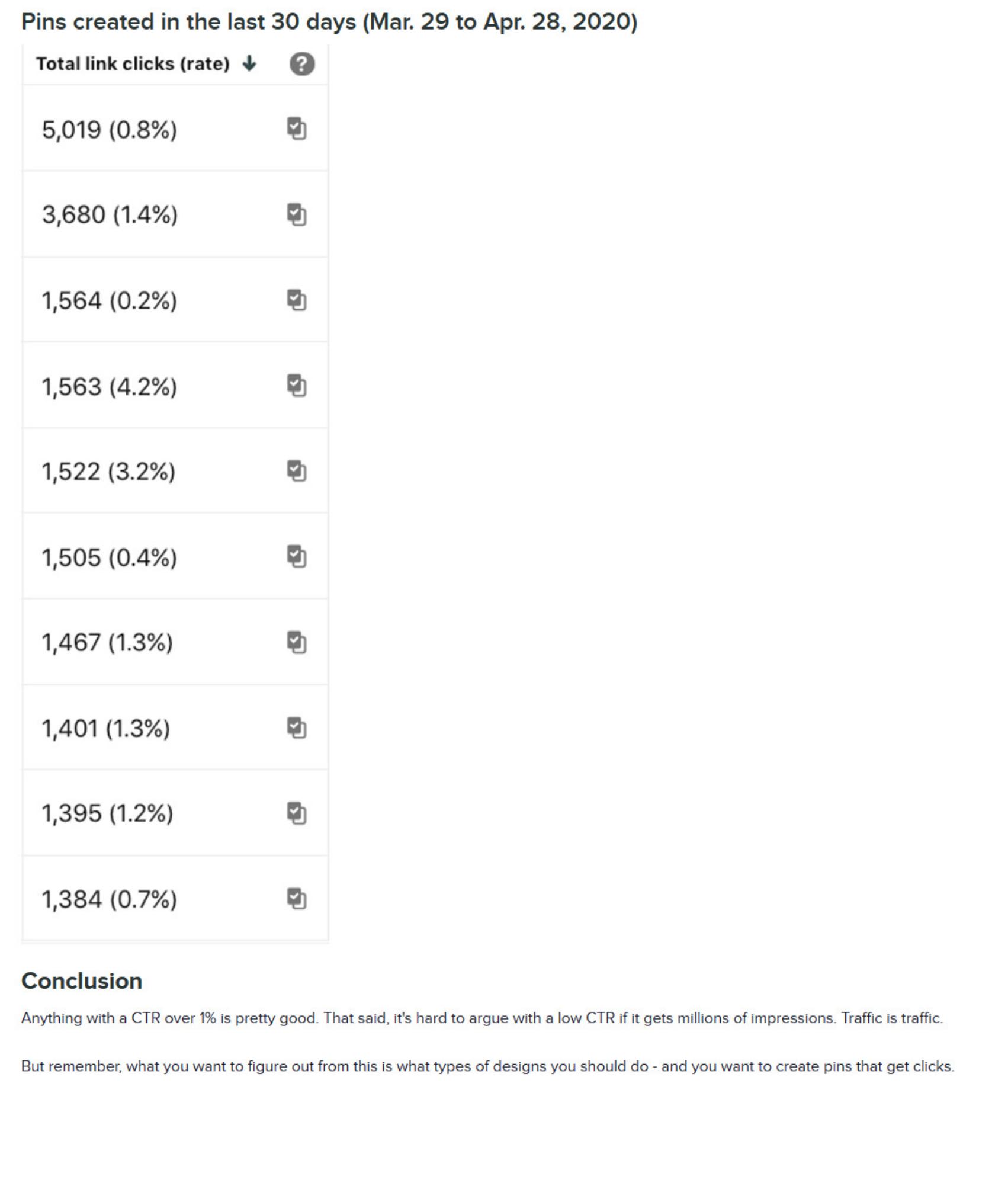 07.2-What are good Pin click through rates by Unknown