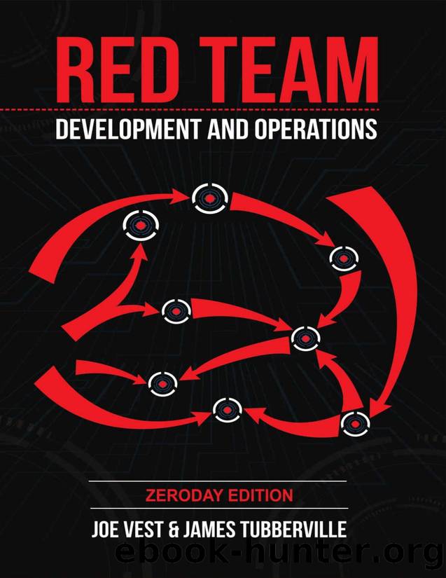 1 Joe Vest, James Tubberville Red Team Development and Operations by Zamzar