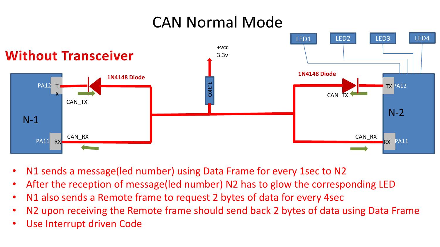 1.1 CAN Normal Mode Without transceiver.pdf by kiran