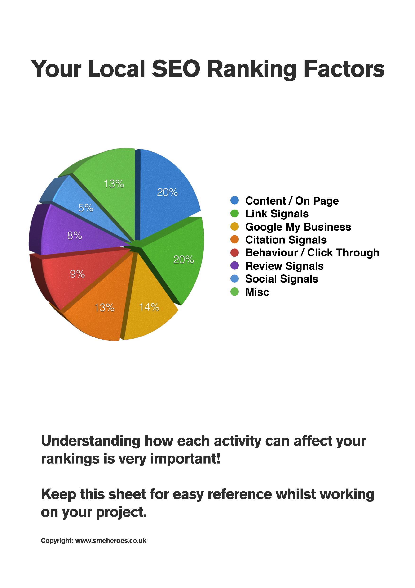 1.1 Lecture 3 related. Ranking Factors Pie Chart.pdf by unknow