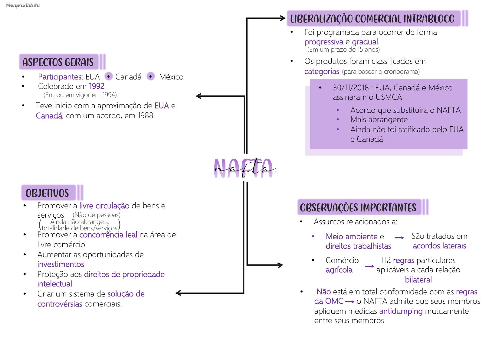 1.10 NAFTA by Unknown