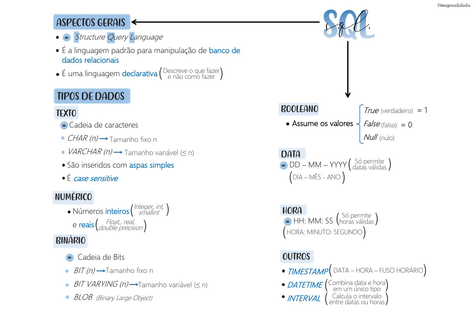 1.10 SQL by Unknown