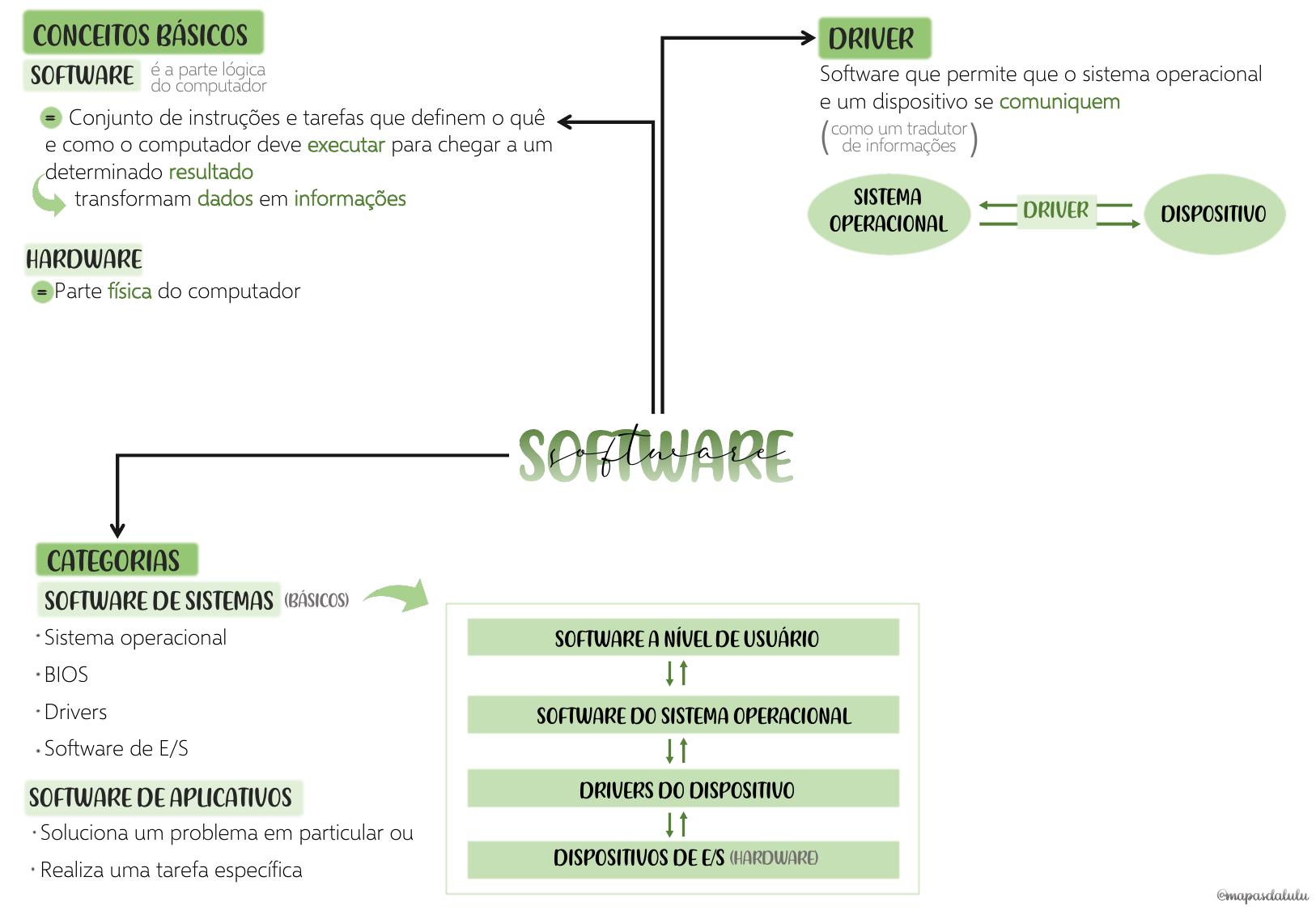 1.11 Software by Unknown