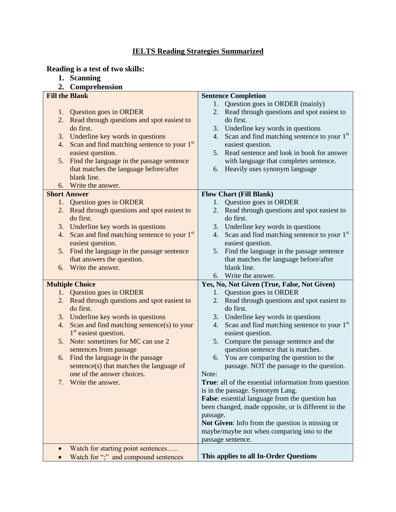 1.2 IELTS Reading Strategies Summarized by Keino