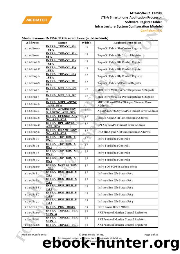 1.5 Infrastructure System Configuration Module by mtk01897