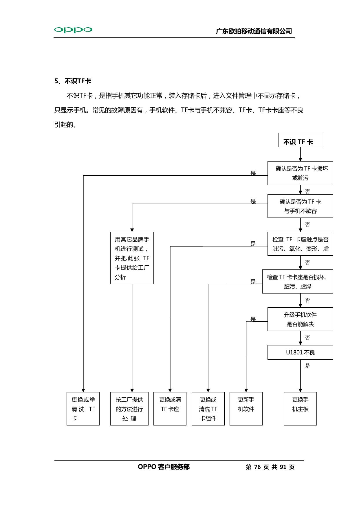 10-Failure in TF card recognition by Unknown