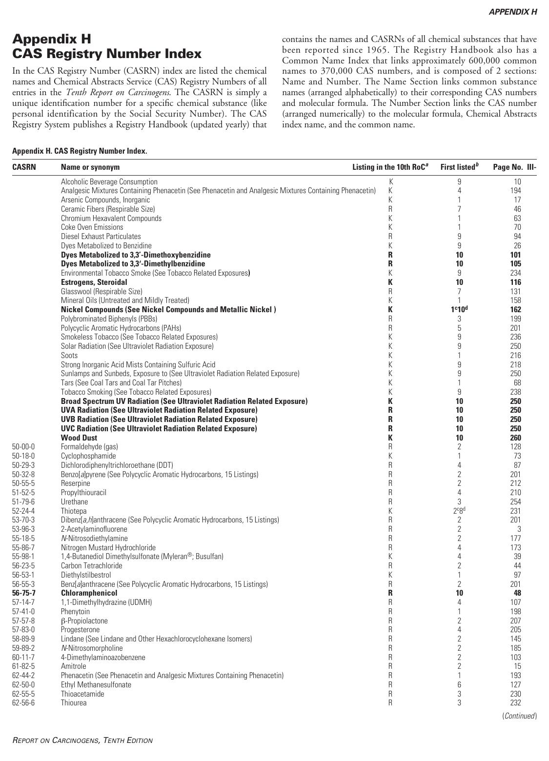 10th ROC: Appendix H: CAS Registry Number Index by National Toxicology Program