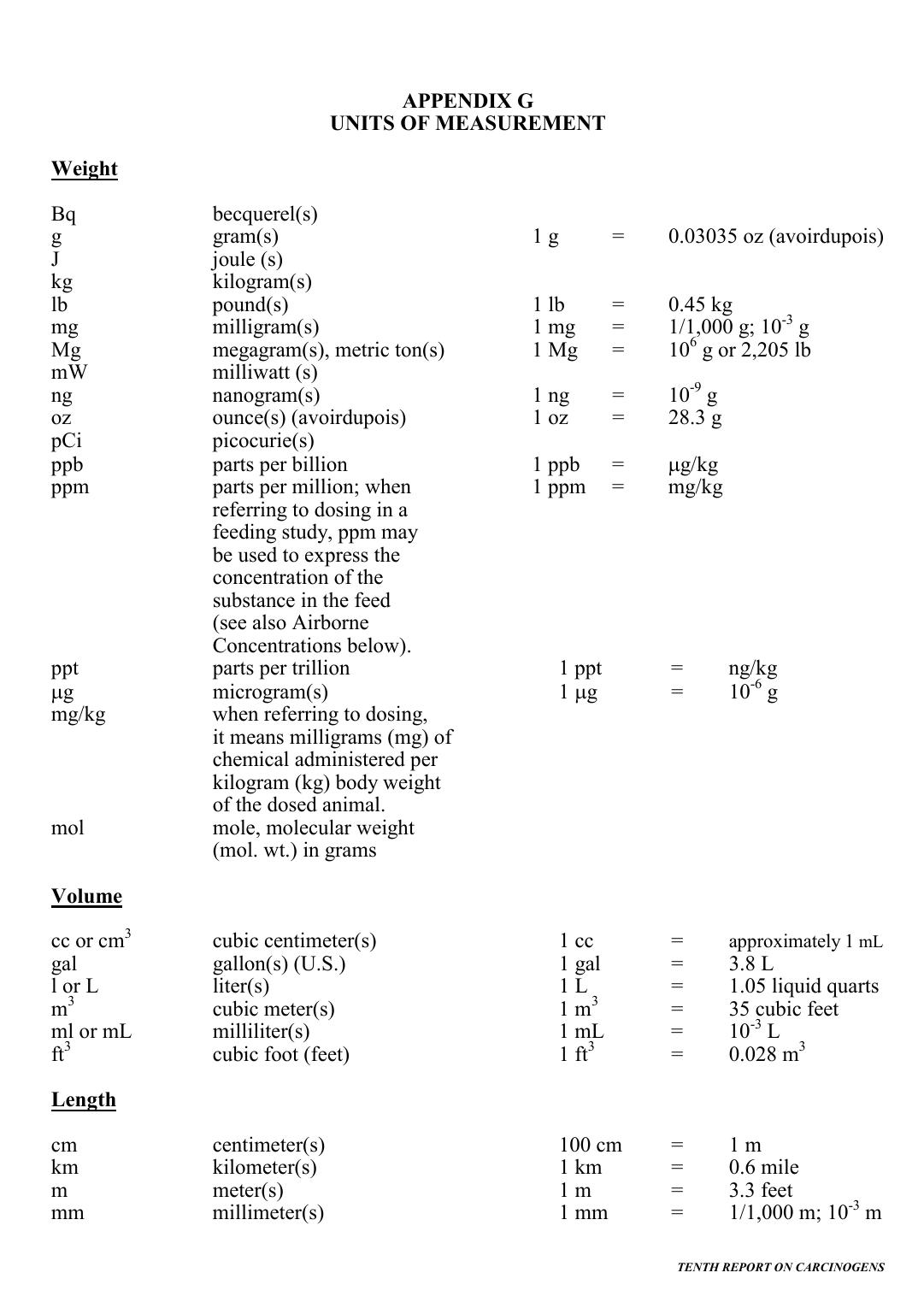 10th ROC:Appendix G: Units of Measurement by National Toxicology Program