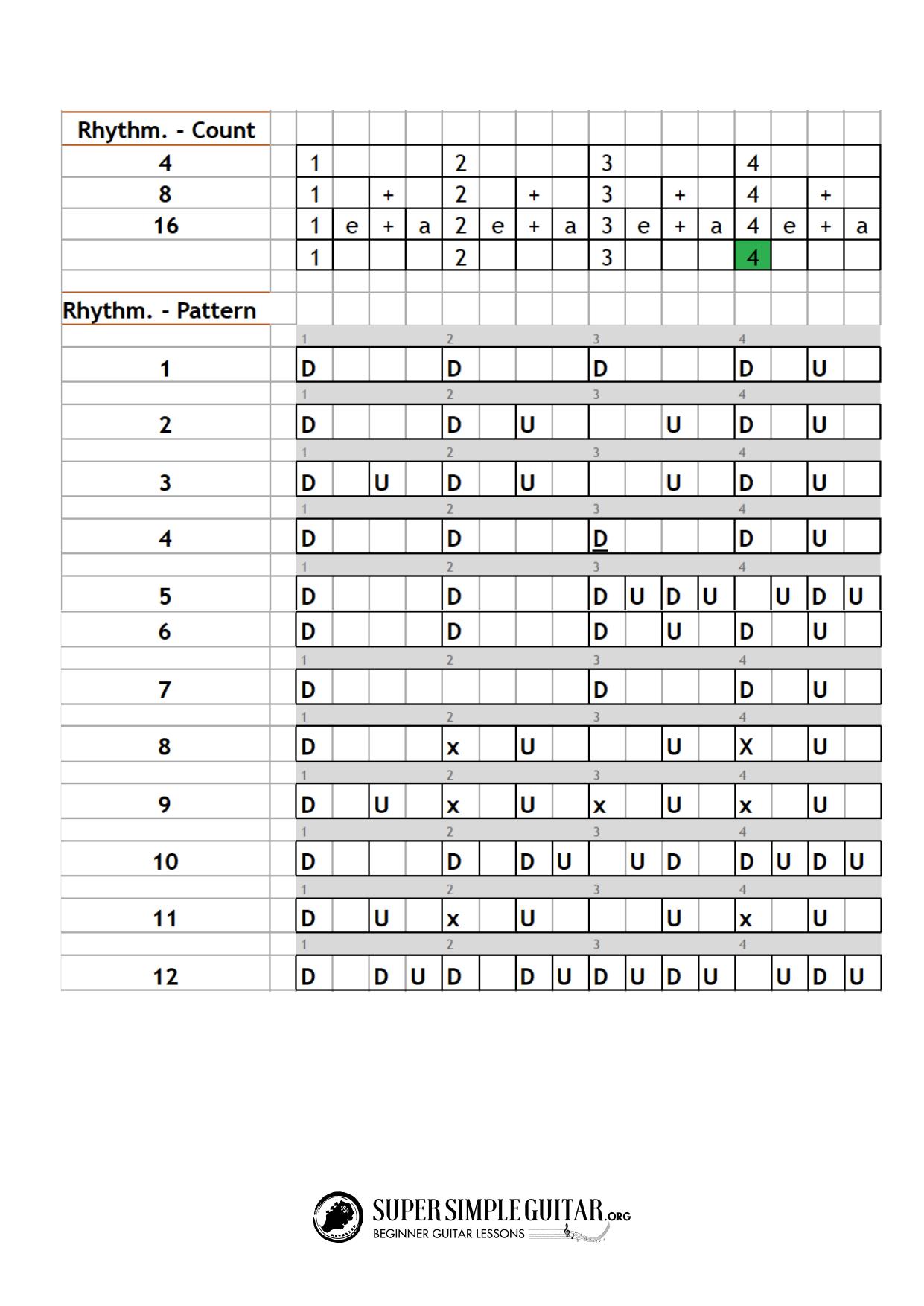 12 Strumming Patterns by Unknown