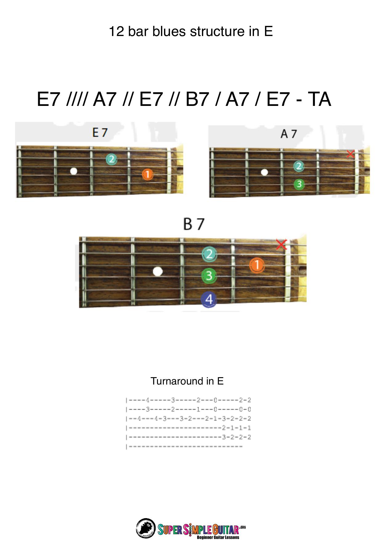 12 bar blues Turnaround by 12 bar blues in E Turnaround.pdf