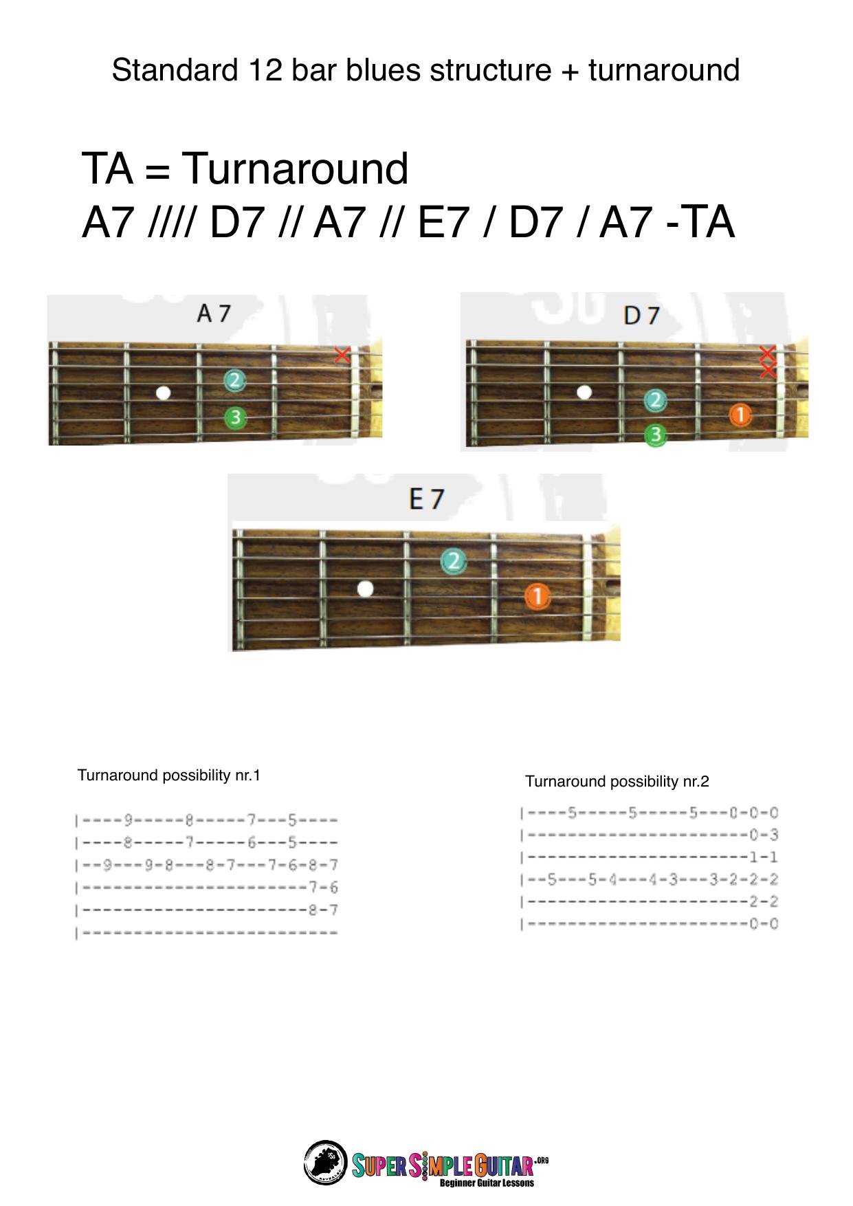 12 bar blues Turnaround by 12 bar blues turnaround.pdf