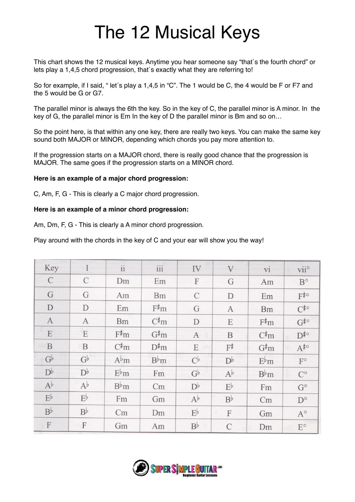 12 musical keys by Unknown