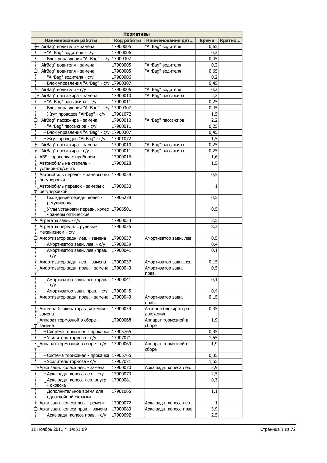 145 1,4 Twin Spark by Unknown