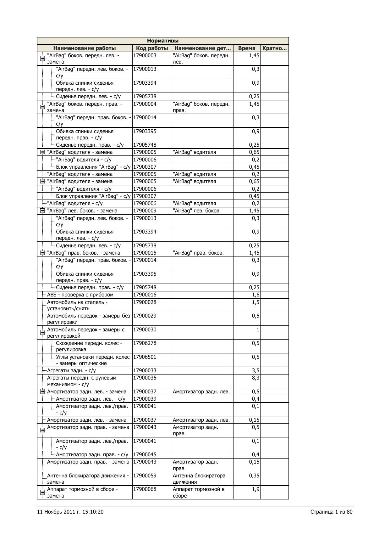 145 1,6 Twin Spark Limited by Unknown