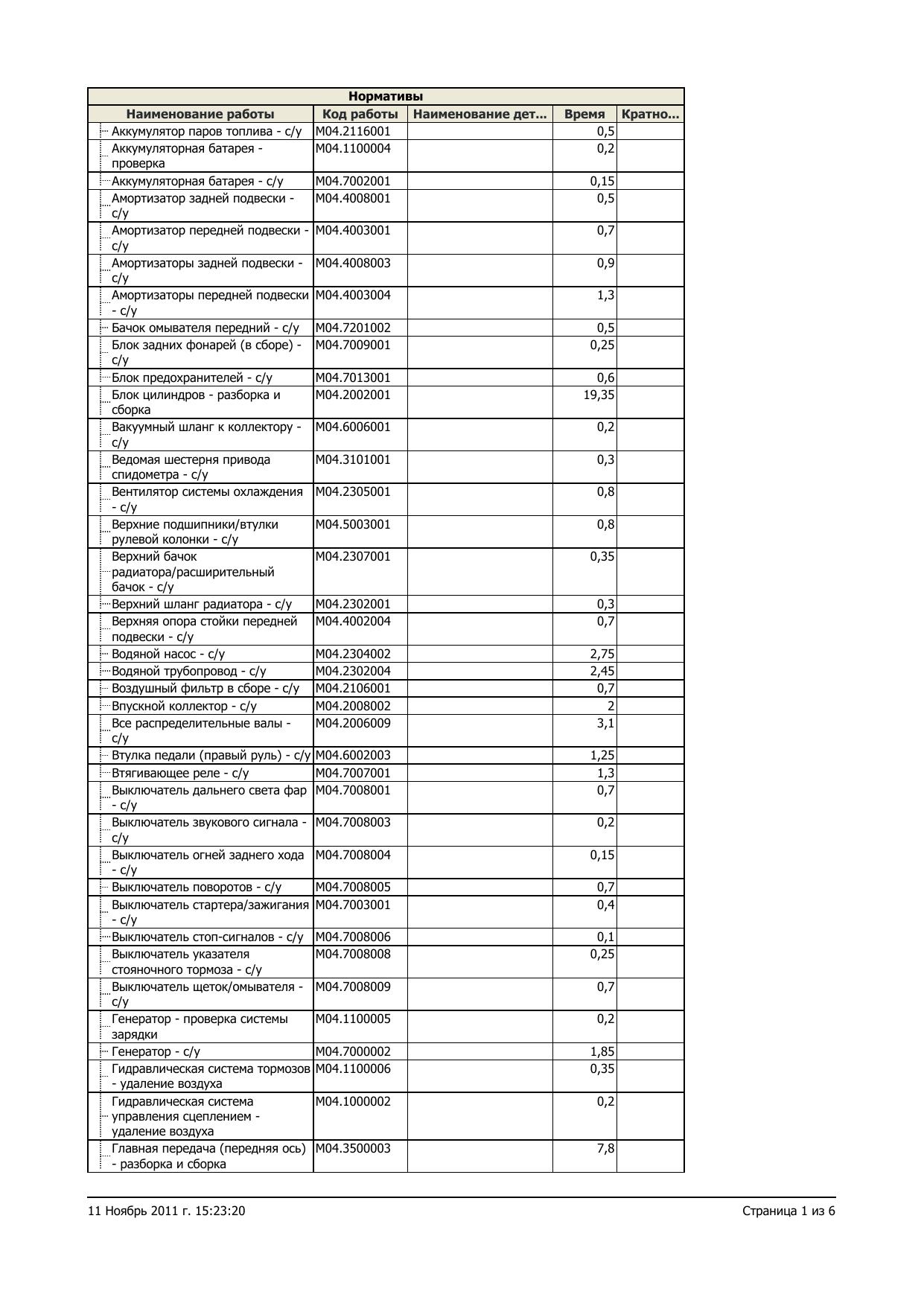145 2,0 Twin Spark by Unknown