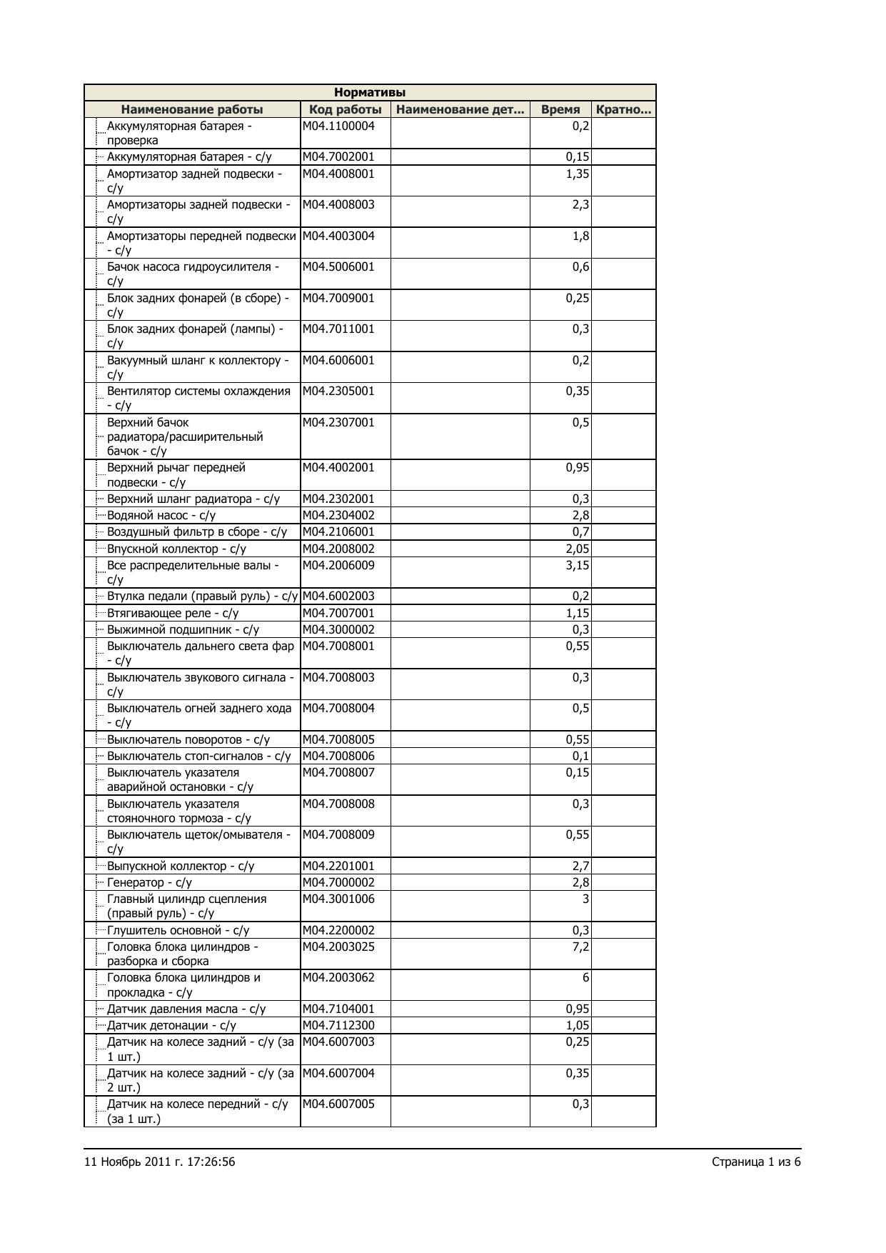 147 2,0 Twin Spark Selespeed by Unknown