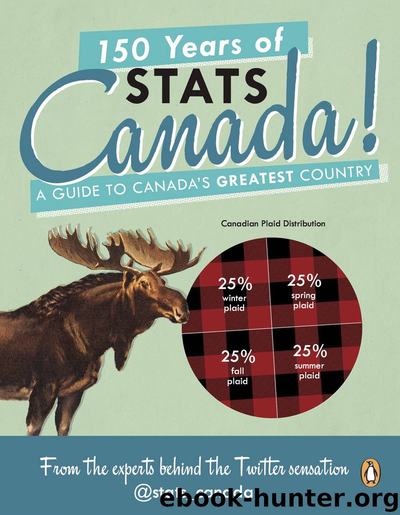 150 Years of Stats Canada! by Stats Canada