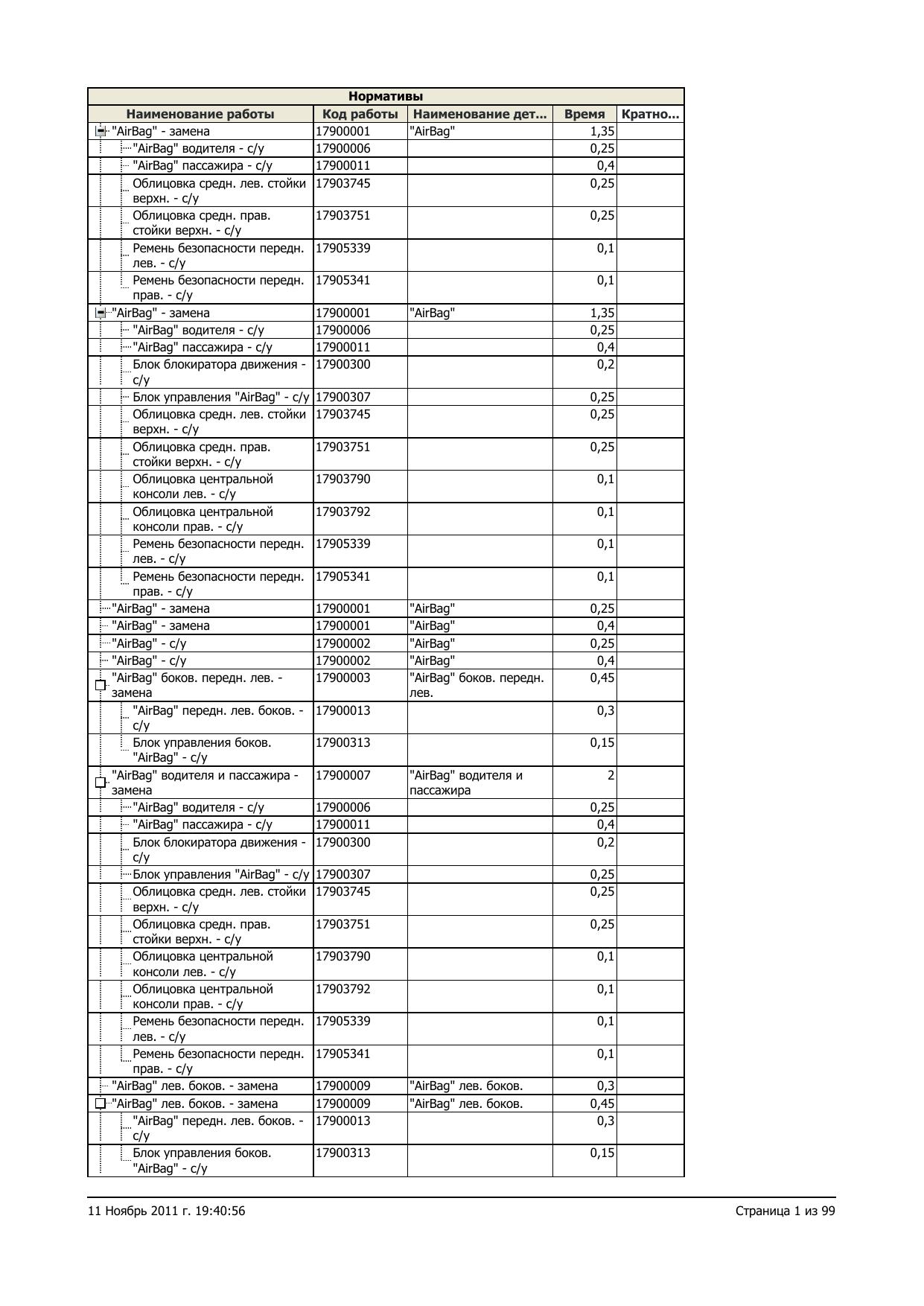 166 2,0 Twin Spark Distinctive by Unknown