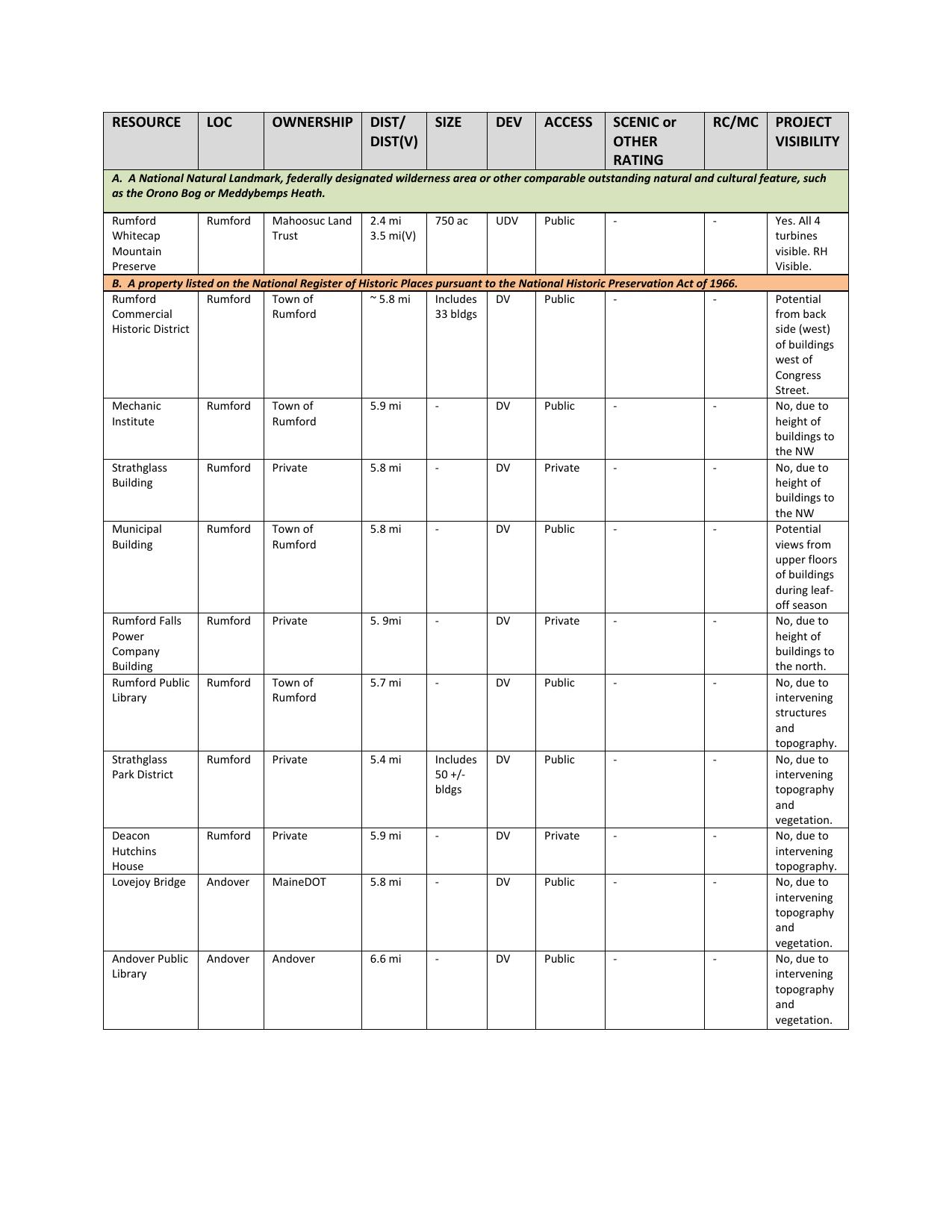 2 Resource Chart by Steve Thompson