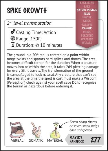 2 Spike Growth by Unknown