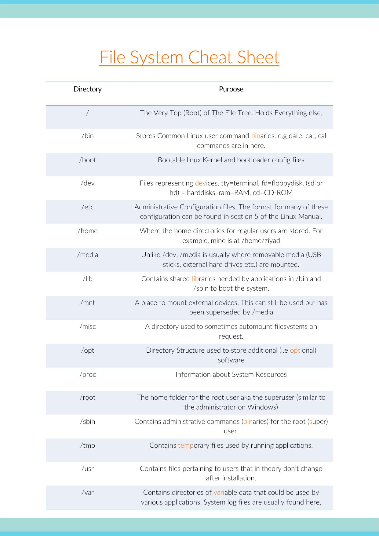 2.2 File System Cheat Sheet.pdf by Yehia Ziyad