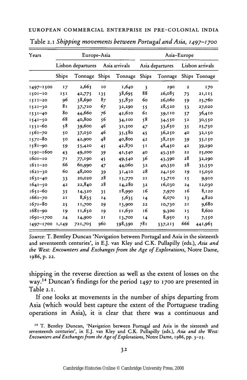 2.5 European Commercial Enterprise in Pre-Colonial India by Om Prakash by Unknown