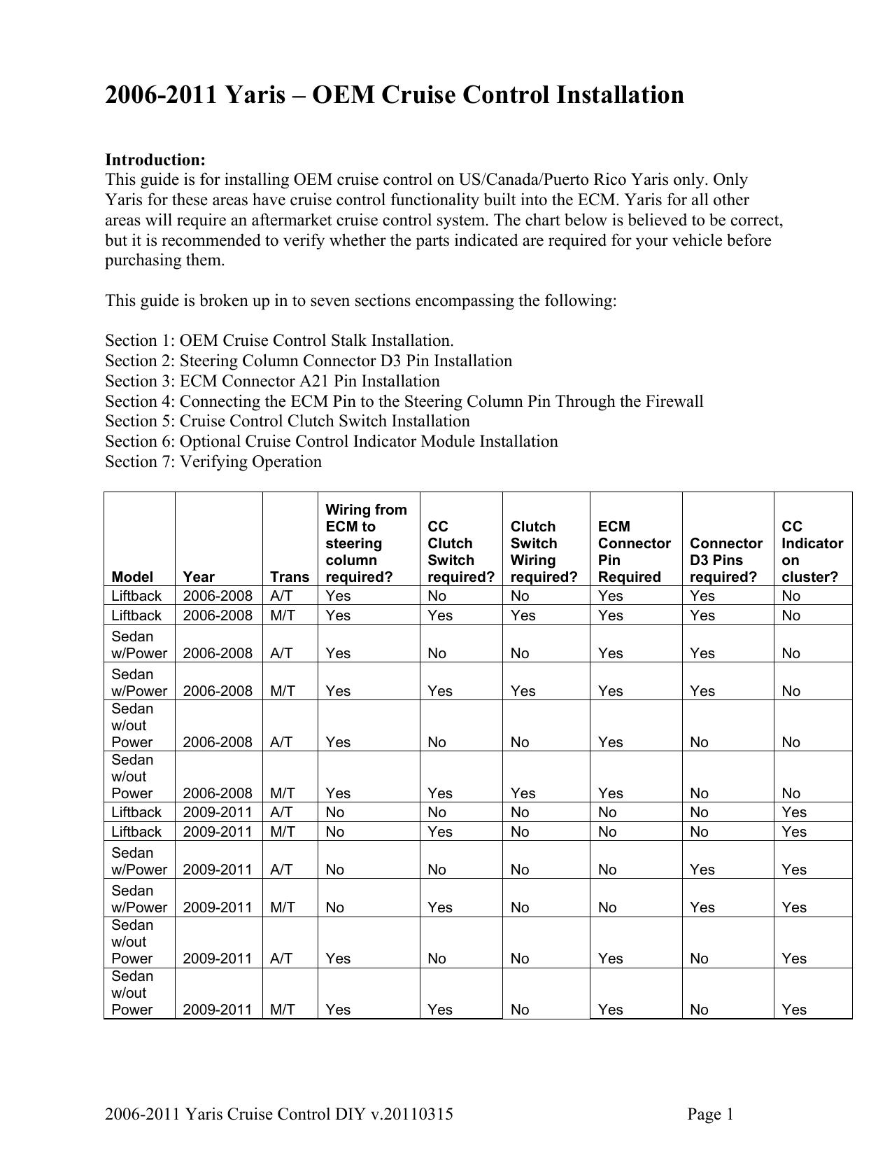 2006-2011 Toyota Yaris DIY OEM Cruise Control Install Guide by Toyota