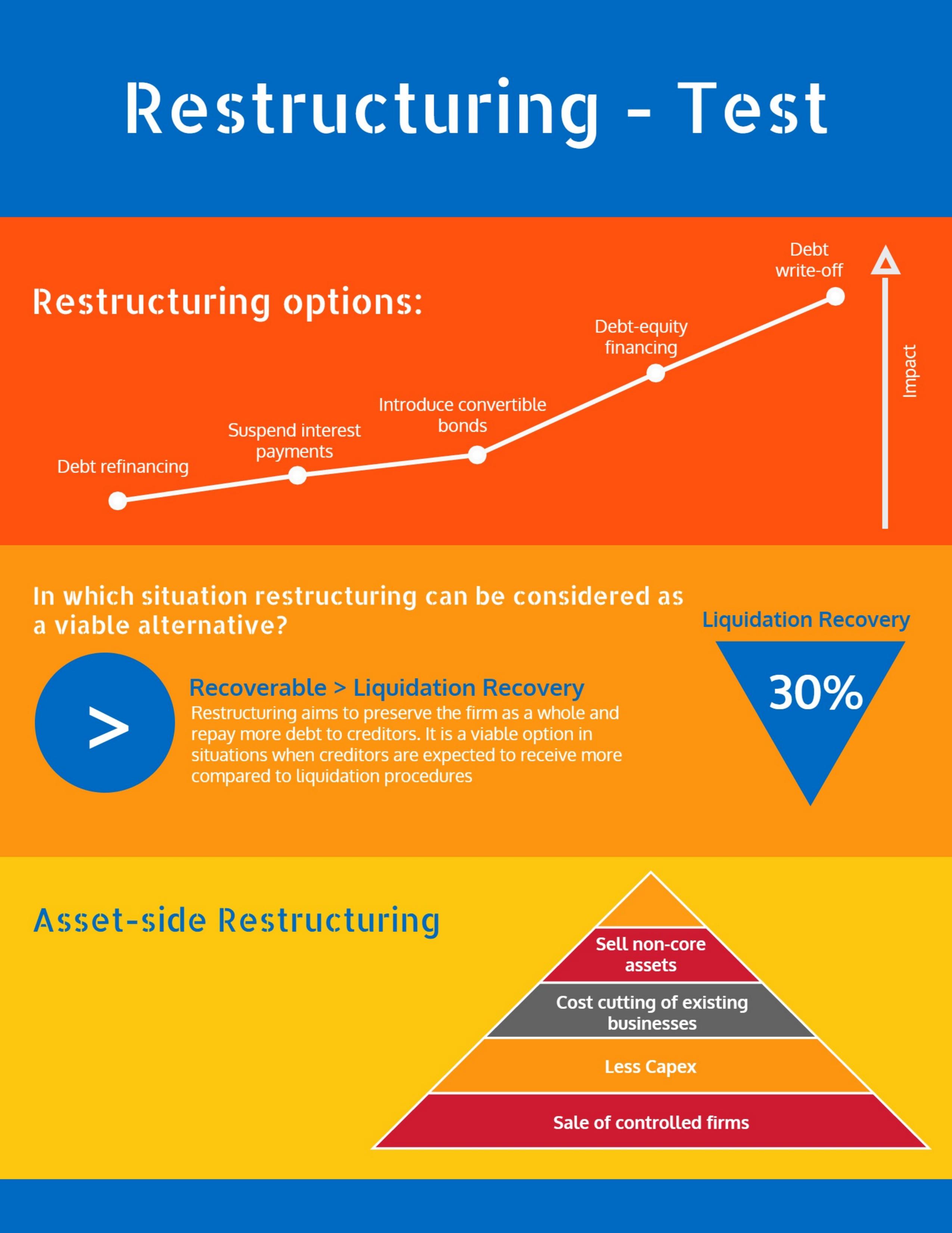 3.1 5.2.2 Restructuring Test by Solved.pdf