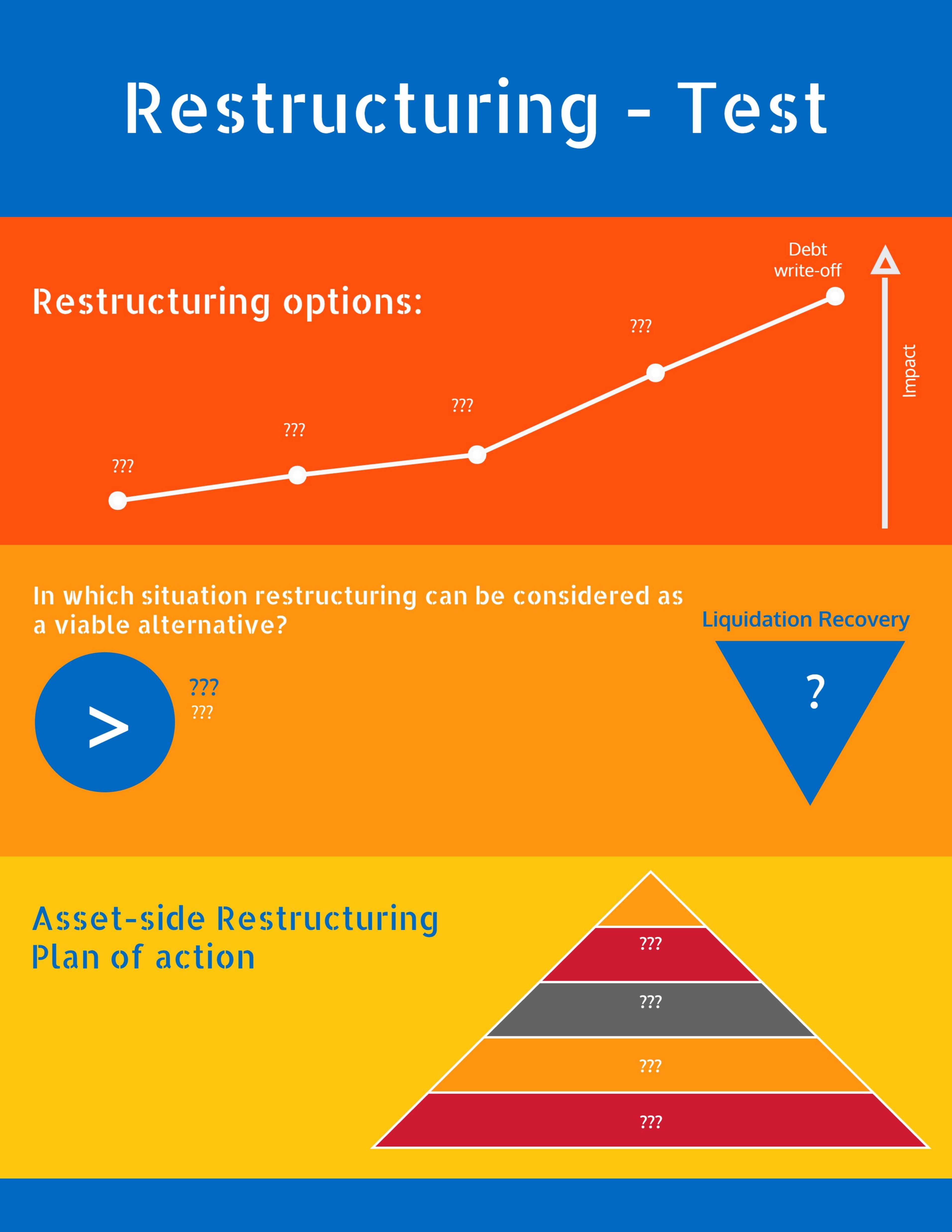 3.2 5.2.2 Restructuring Test by Unsolved.pdf