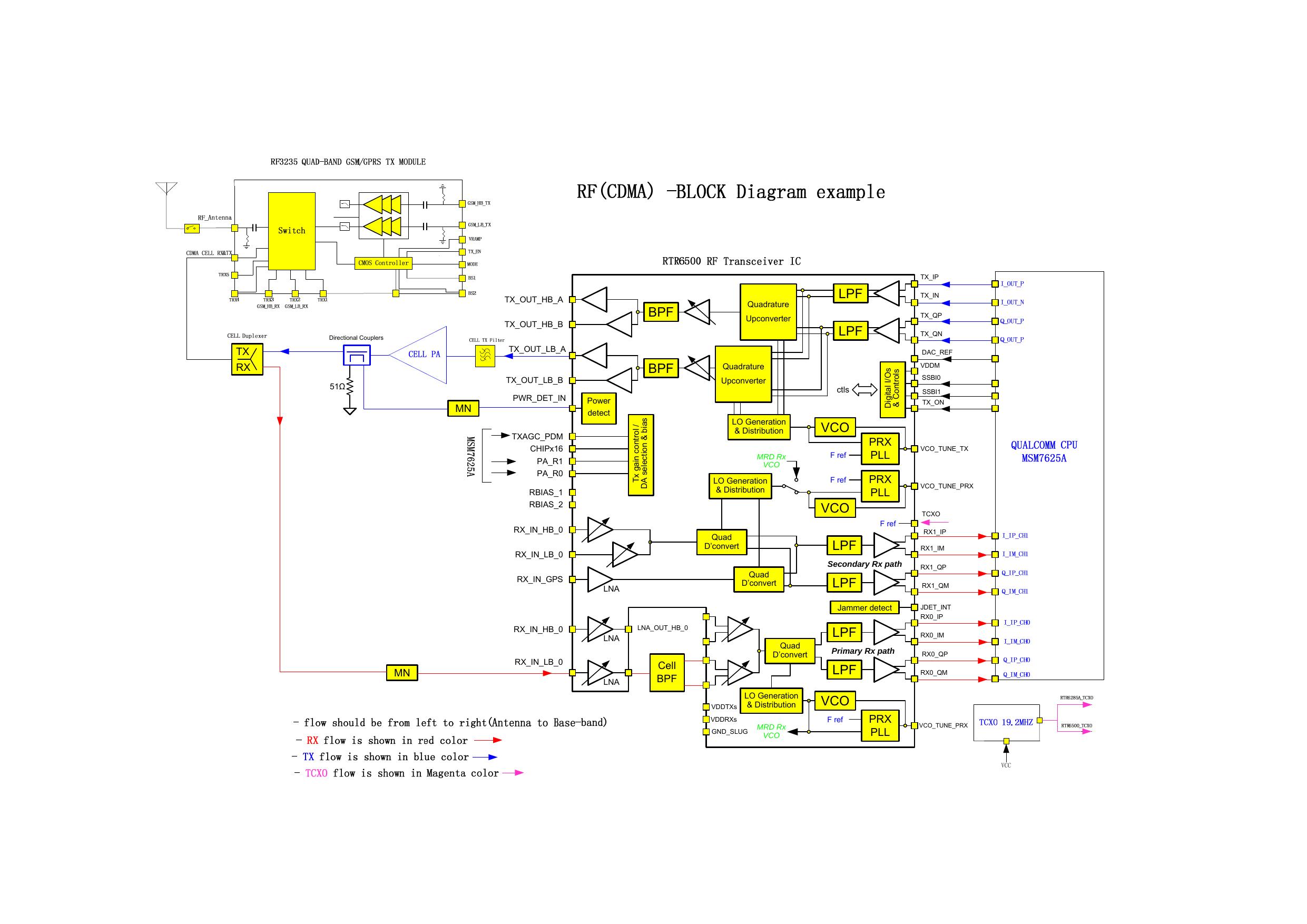38 block diagram by Unknown