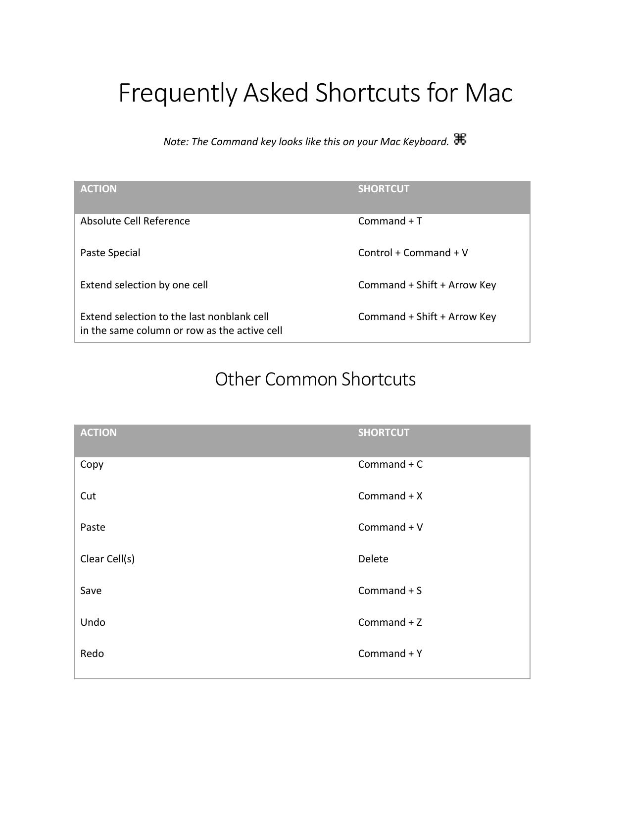 4.1 Frequently Asked Excel Shortcuts for Mac.pdf by Steve McDonald