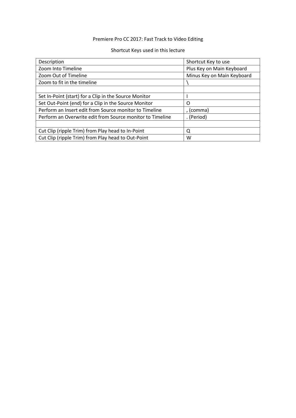 4.1 Short cut keys in Section 1.pdf by Louay Zambarakji