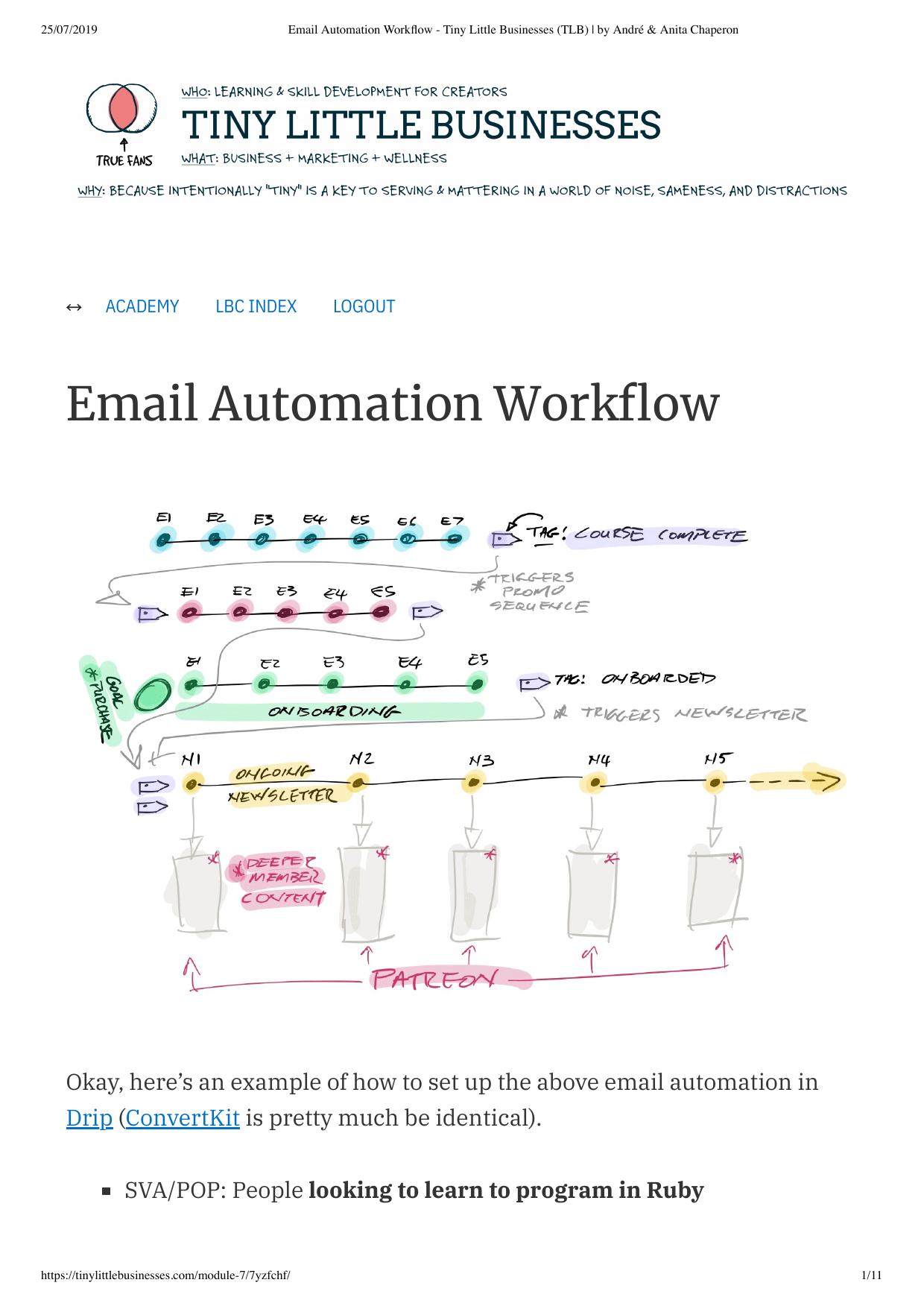 44. Email Automation Workflow by Tiny Little Businesses (TLB) by André & Anita Chaperon