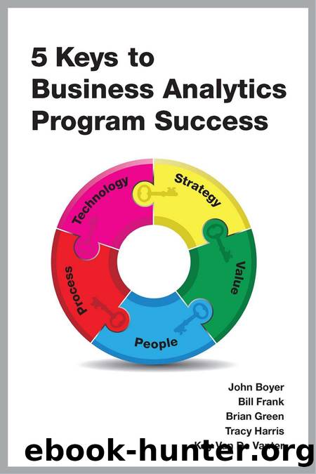 5 Keys to Business Analytics Program Success by John Boyer; Bill Frank; Brian Green; Tracy Harris; Kay Van De Vanter