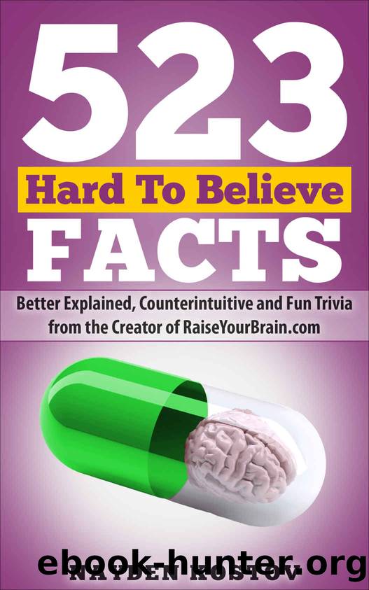 523 Hard To Believe Facts: Better Explained, Counterintuitive and Fun Trivia from the Creator of RaiseYourBrain.com (Paramount Trivia and Quizzes) by Nayden Kostov