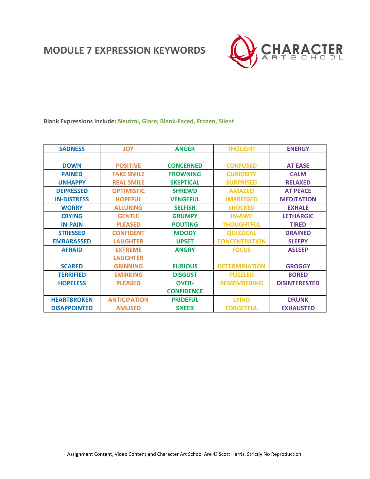 6.1 Expression Keywords.pdf by Scott Harris