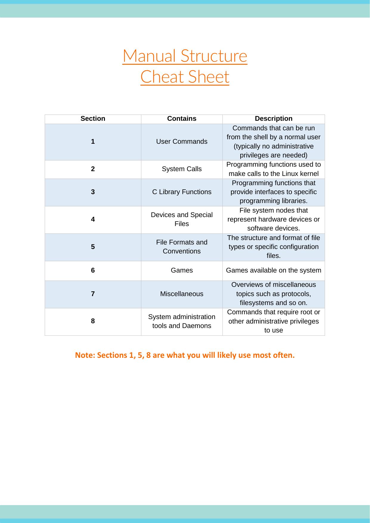 6.1 Manual Structure Cheat Sheet.pdf by Yehia Ziyad