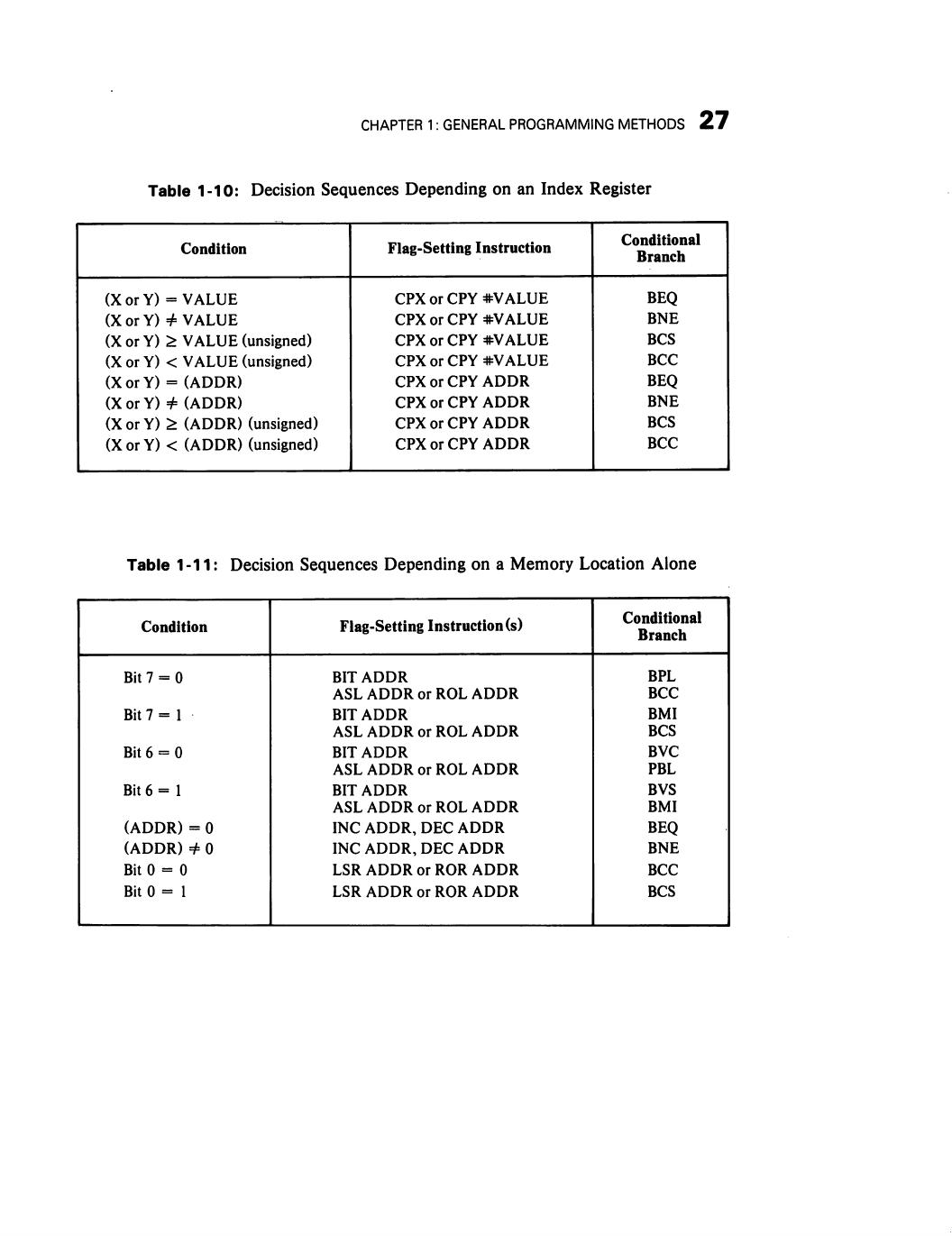 6502 assembly language subroutines 0 by Unknown