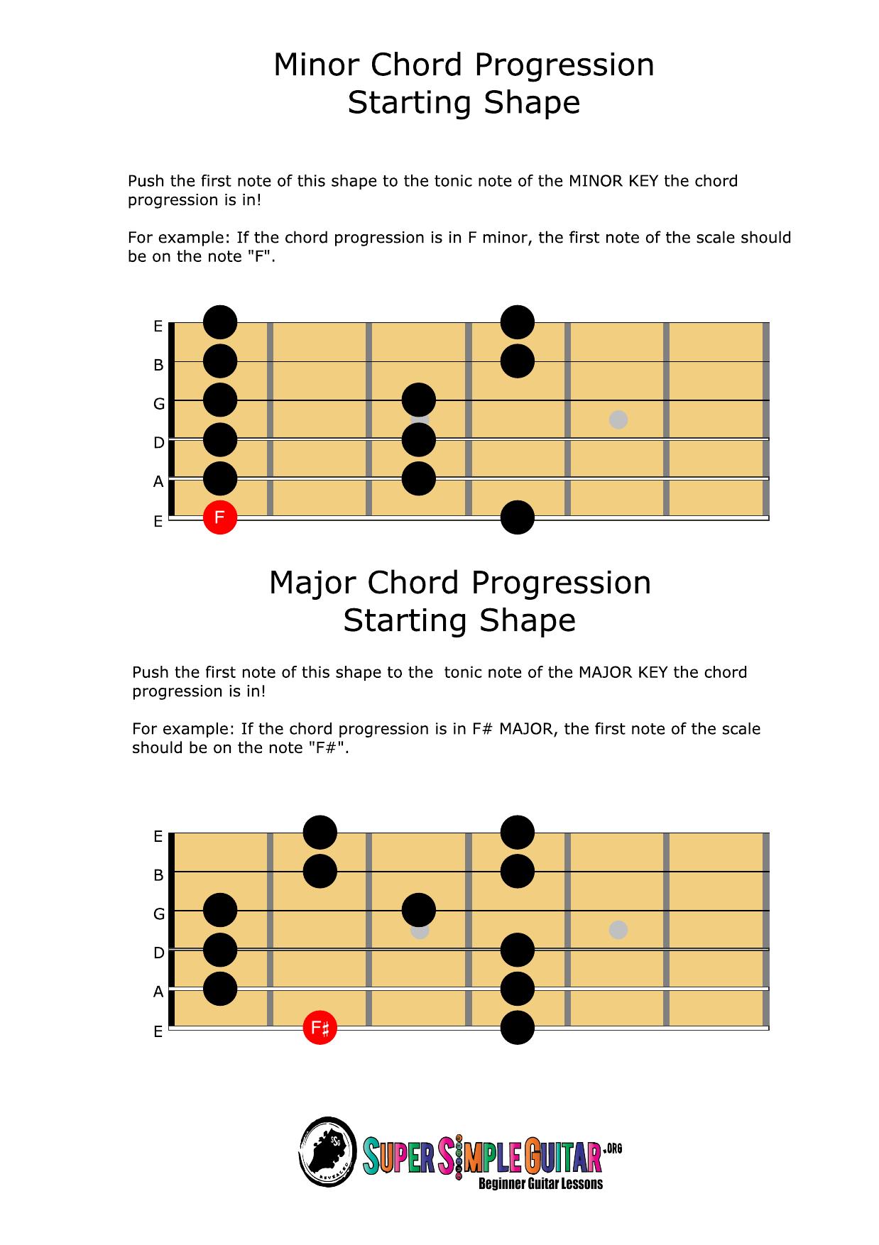 7.1 Starting point shapes.pdf by Unknown