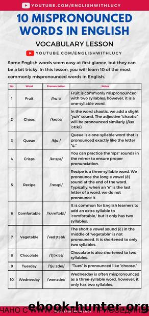 70. 10 Mispronounced Words in English by lucy.earl