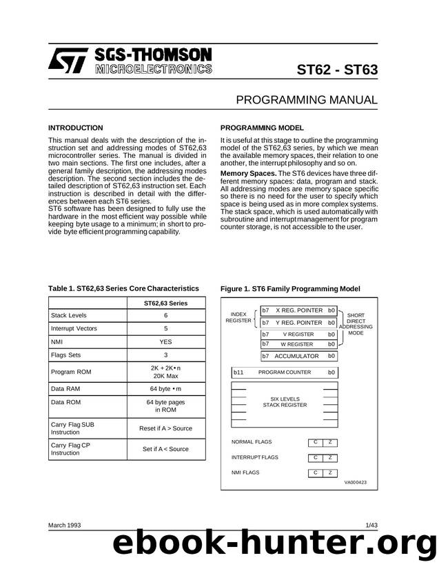 8-BIT MCU PROGRAMMING MANUAL by SGS-THOMSON Microelectronics