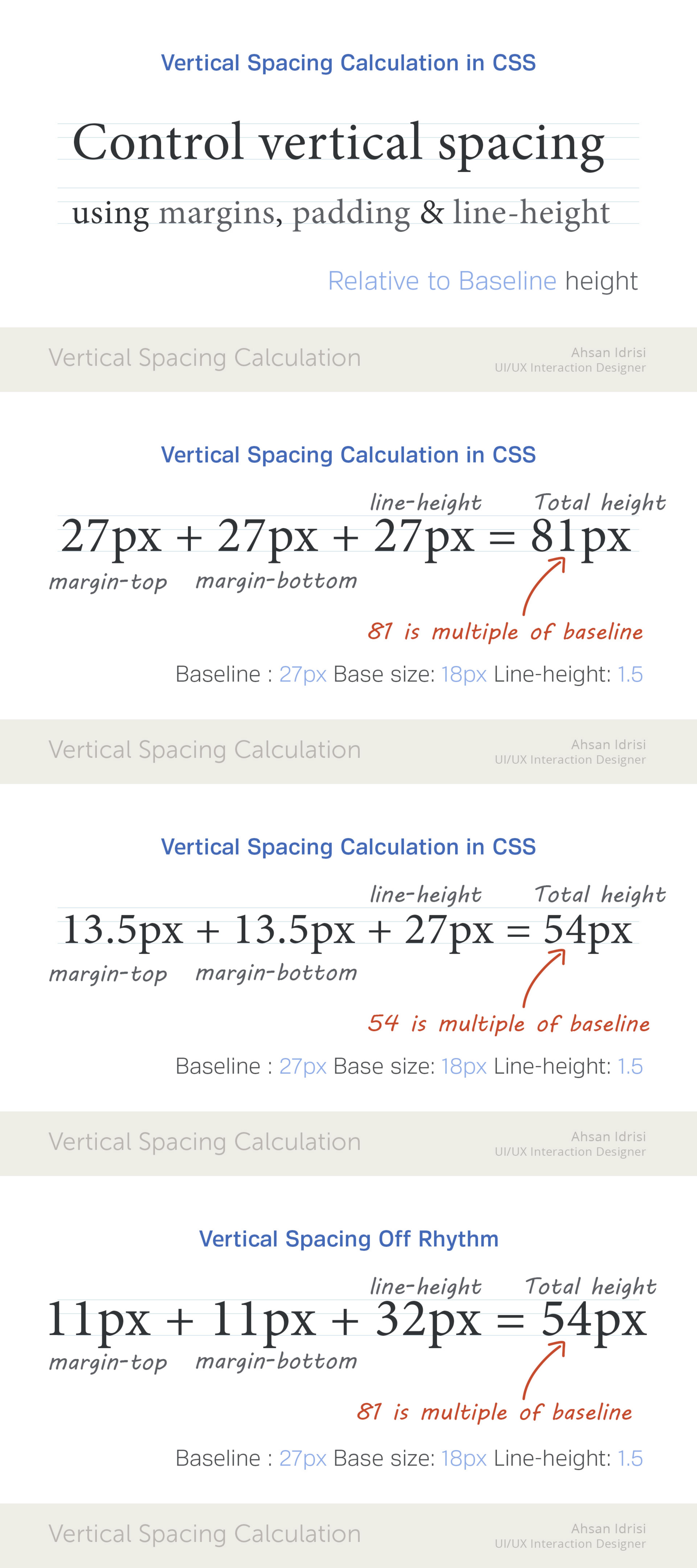 8.1 3) Concept Of Vertical Rhythm in Coding.pdf by Unknown