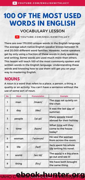 80. 100 of the Most Used Words in English by lucy.earl
