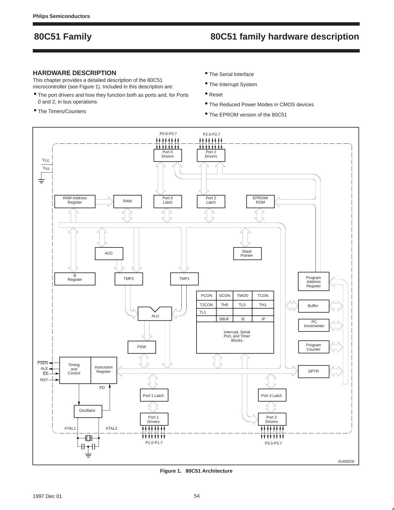 80C51 family hardware description by Unknown